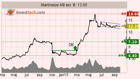 placera-151013-starb.png