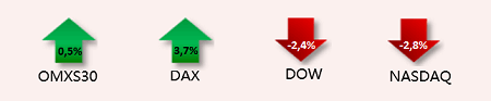 placera-160115 börspilar.png