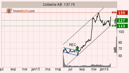 placera-160216-COLL.png
