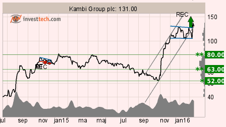 placera-160216-KAMBI.png