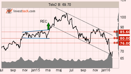placera-160216-TEL2B.png