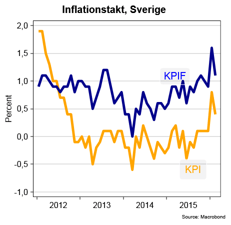 placera-160315-KPIochKPIF.png