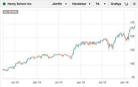 placera-160330- Schien.png