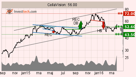 placera-160412-CEVI.png