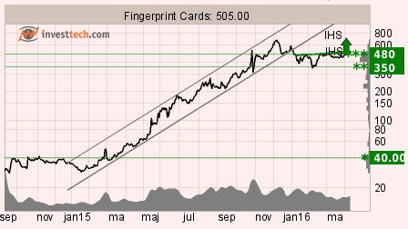 placera-160412-FINGB.png