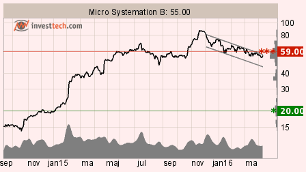 placera-160412-MSABB.png