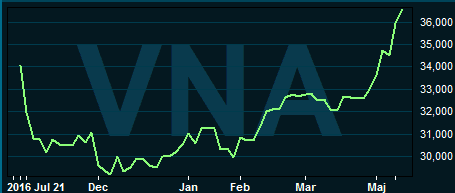 placera-160617Vonovia.PNG
