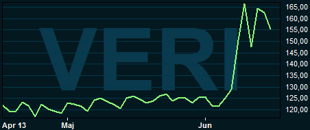 placera-160617verisecgraf2.PNG