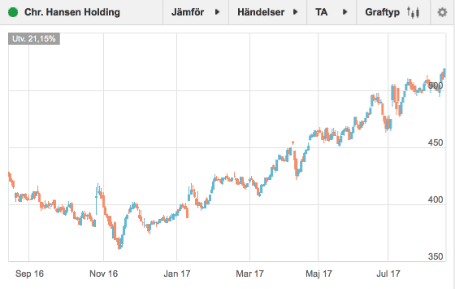 placera-160817HL CHR.png