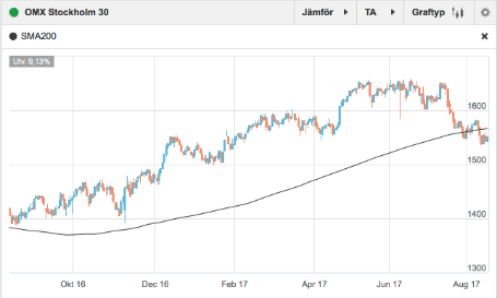 placera-160817HL OMX.png