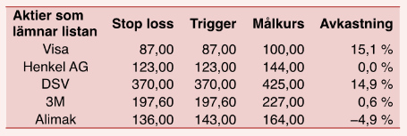 placera-160817HLtabell.png