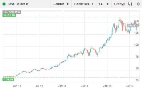 placera-160915 Balder.png