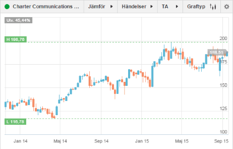 placera-160915 Charter.png