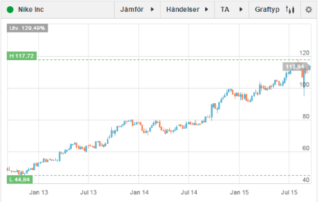 placera-160915 NIKE.png