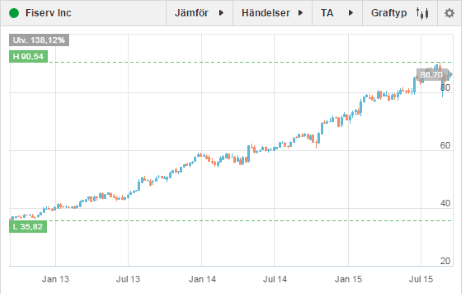 placera-160915 fisverv.png