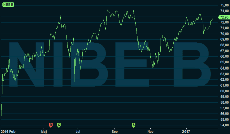 placera-170217nibe.PNG