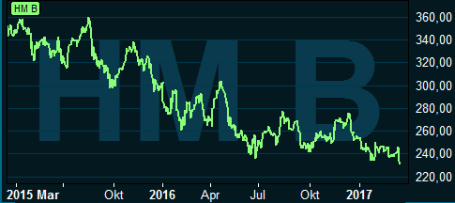placera-170317hmgraf.PNG
