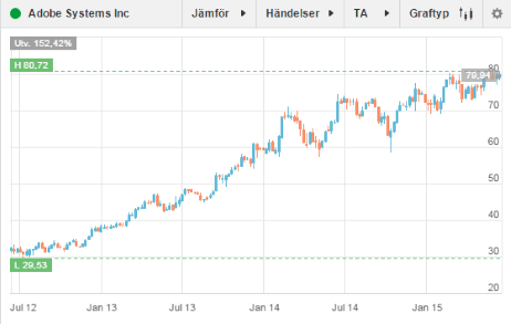 placera-17062015 ADOBE.png