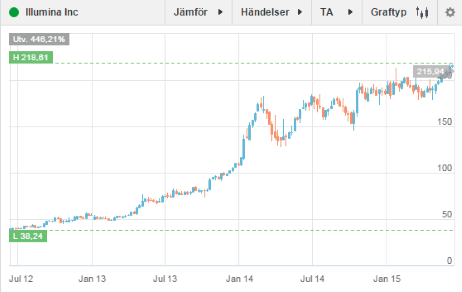 placera-17062015 ILLUMINA.png