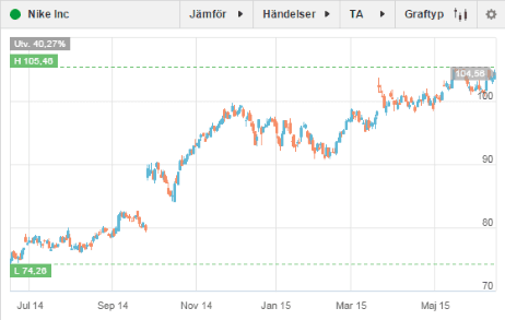 placera-17062015 NIKE.png