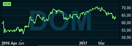 placera-180417dometic.PNG