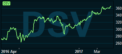 placera-190417dsv.PNG