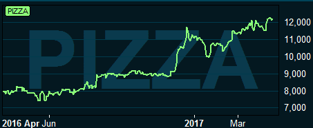 placera-190417kotipizza.PNG