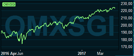 placera-190417omx.PNG