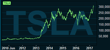 placera-190417tesla.PNG