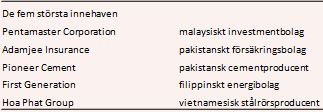 placera-200417evli.PNG