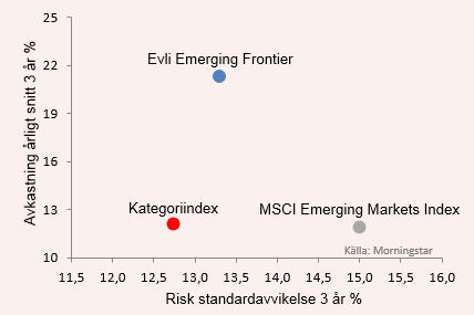 placera-20042017Evli.png