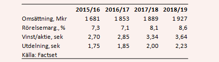placera-200617mqtabell.PNG