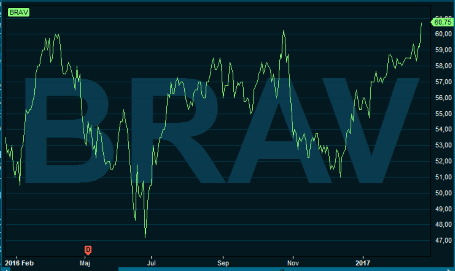 placera-210217bravida.PNG