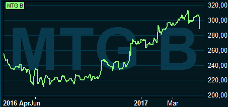 placera-210417mtggraf.PNG