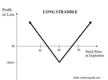 placera-220517STRADDLE.png