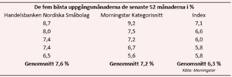 placera-22052017de5bästamånaderna.png