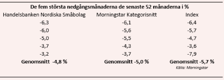 placera-22052017de5sämstanedgångsmånaderna.png