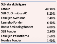 placera-220617FAGstor_200.png