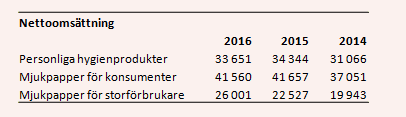 placera-220617essityoms.PNG