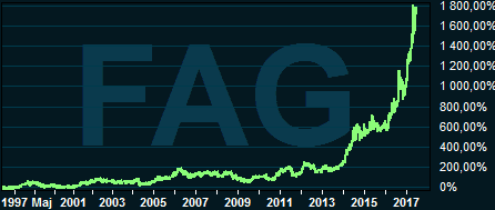 placera-220617faggraf.PNG