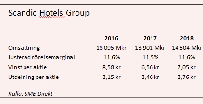 placera-230217scandicgraf.PNG