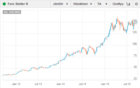 placera-230915 balder.png