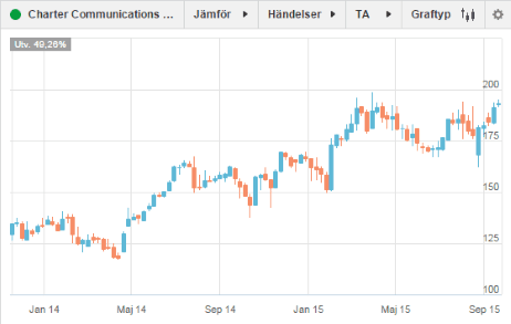 placera-230915 charter.png