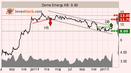 placera-240215  dome.png