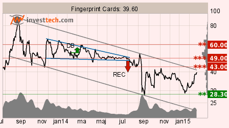 placera-240215 fingb.png