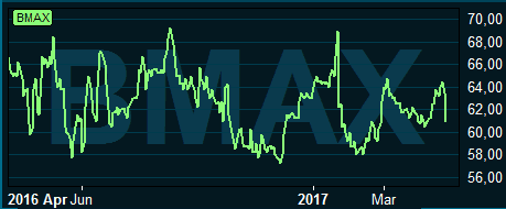 placera-240417byggmaxgraf.PNG
