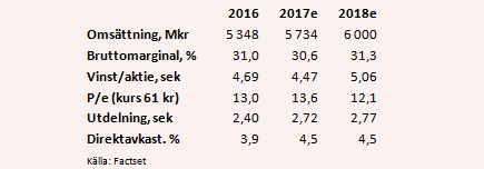 placera-240417byggmaxtabell.PNG
