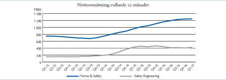 placera-250517CONSILUM2.png