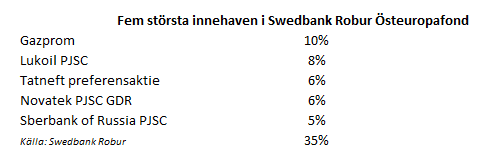 placera-25062019Östueropa.png