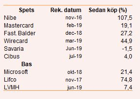 placera-25062019Fredriktable.png